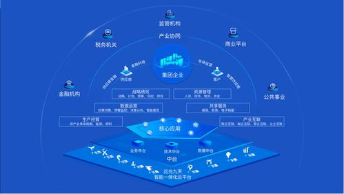 2023央國企數(shù)字化廠商全景報告 軟件服務(wù)引領(lǐng)轉(zhuǎn)型新浪潮