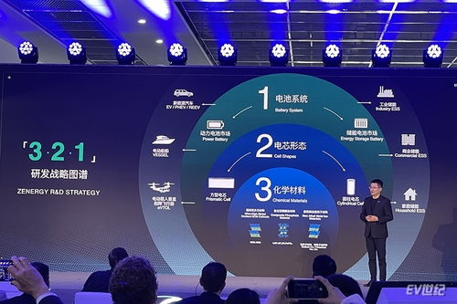 軟件定義電芯工廠 正力新能發(fā)布全新戰(zhàn)略及多款新產(chǎn)品，引領(lǐng)智能制造新未來
