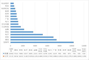 大數(shù)據(jù)預(yù)測軟博會觀眾，軟件服務(wù)歡迎驗證